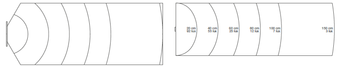 Flat - 2 - Photometric